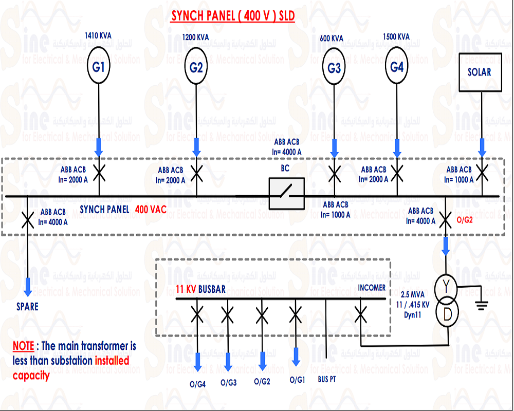 IMPLENET THE FOLLOWING TECHNICAL TRAINING ...